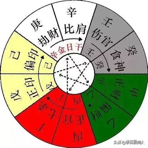 怎麼看自己五行屬什麼